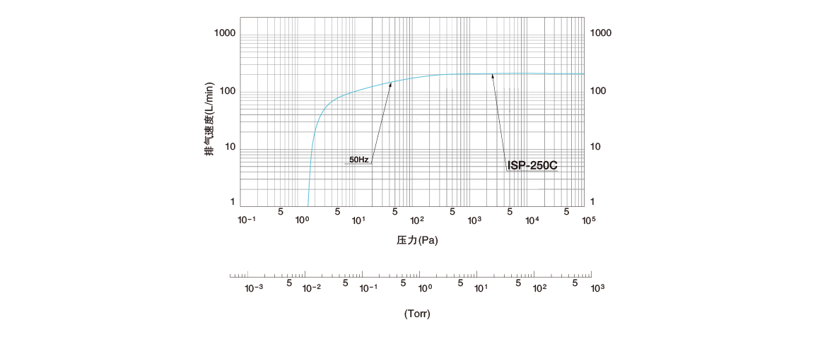 ISP-250C无油涡旋式真空泵.png