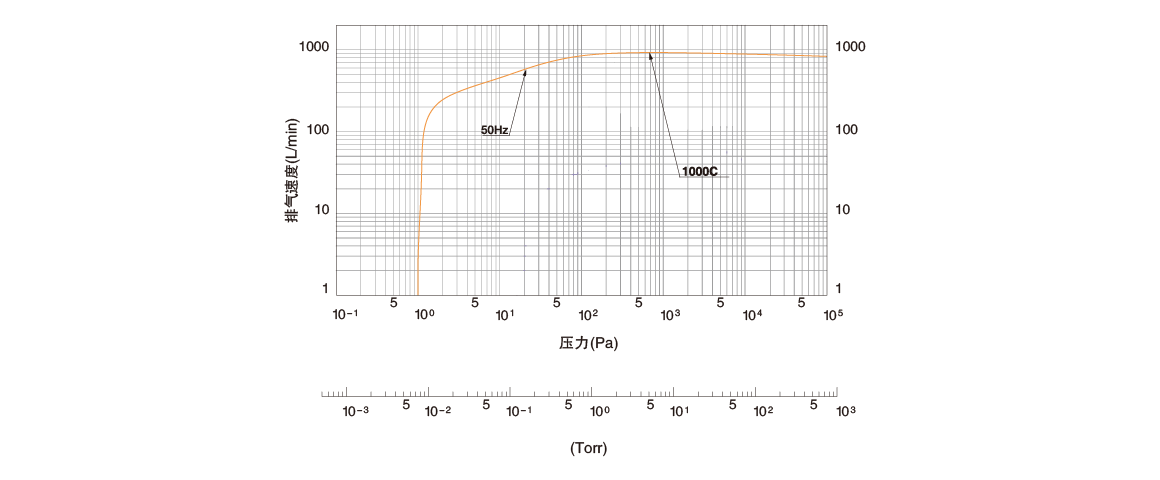 ISPC-1000无油涡旋式真空泵.png